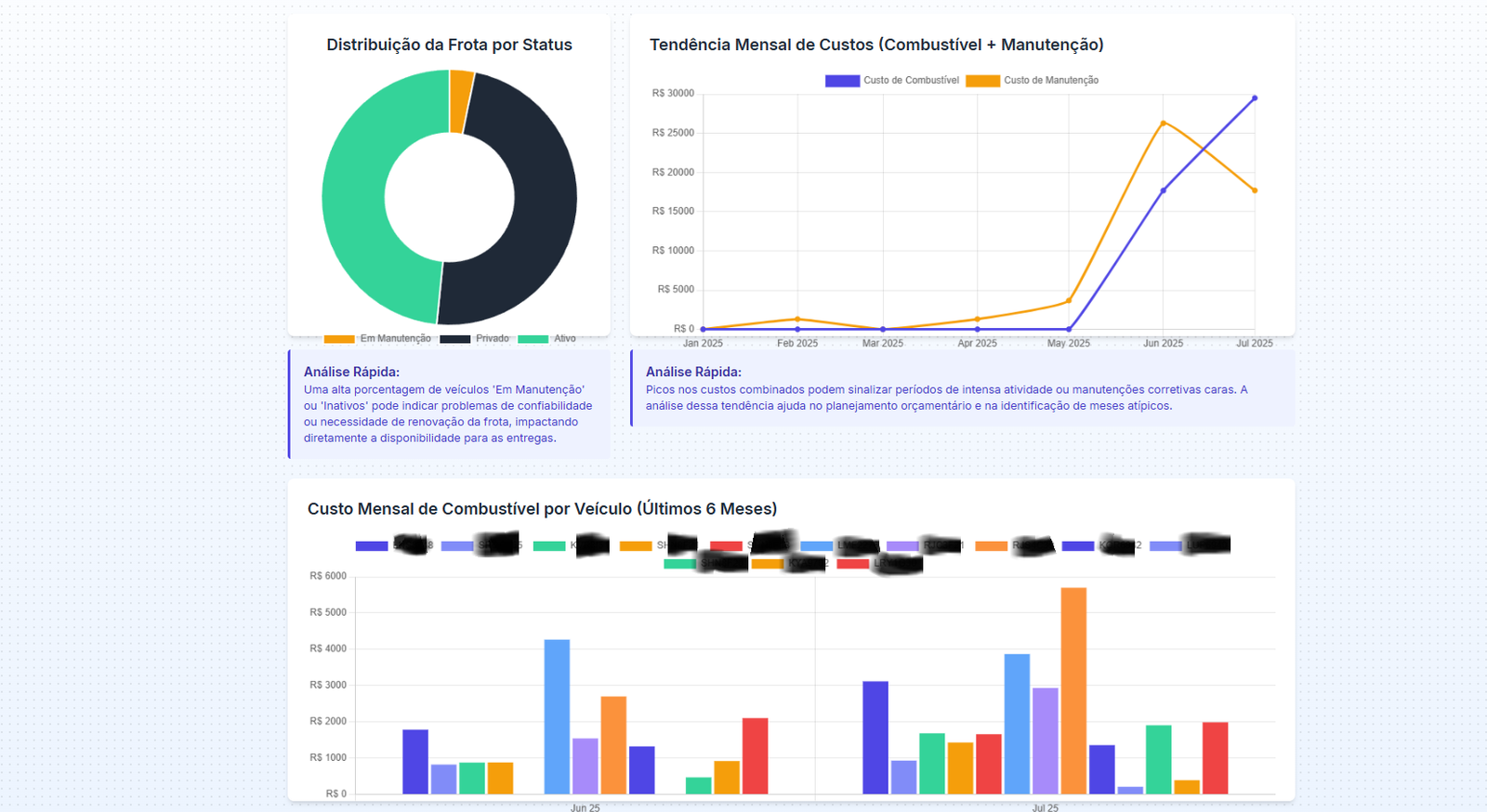 Projeto Gestão de Frota